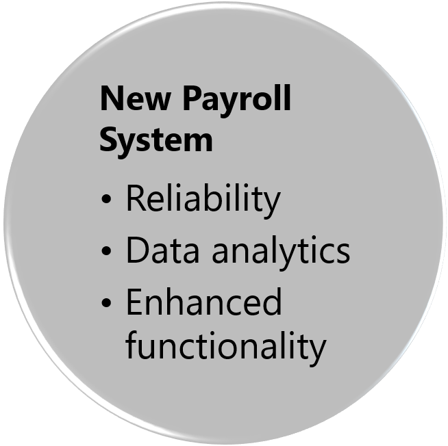 New Payroll System graphic