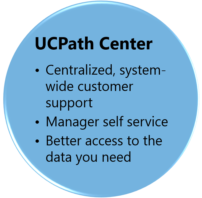 UC Path Center graphic