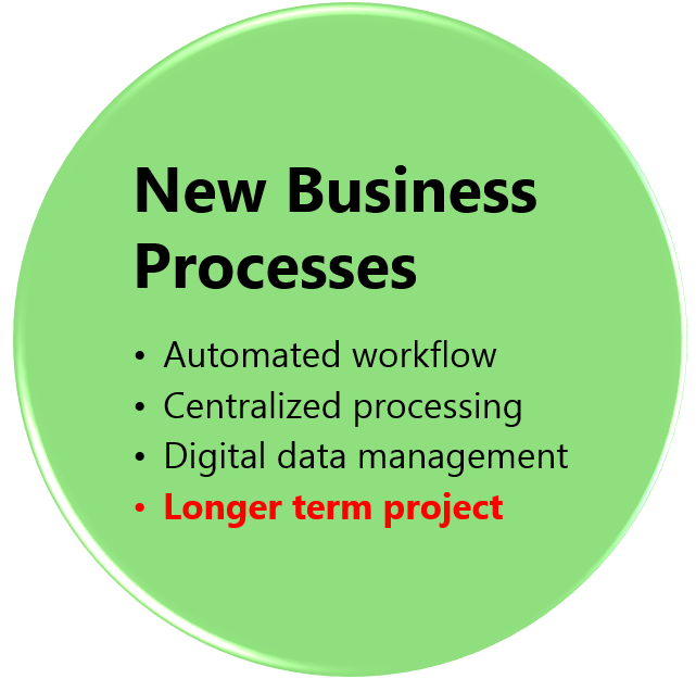 New Business Processes